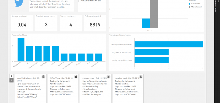 use power bi to make stunning twitter campaign dashboards cloud twitter management